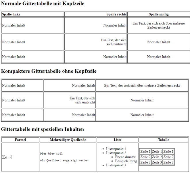 Datei:Darstellung-Grid-Tables.png